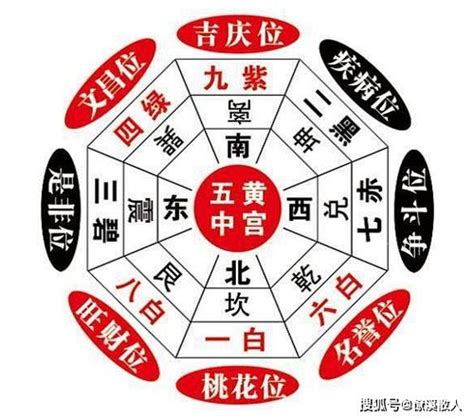 三煞位化解|2019年的三煞方位在哪里？流年犯三煞該如何化解？